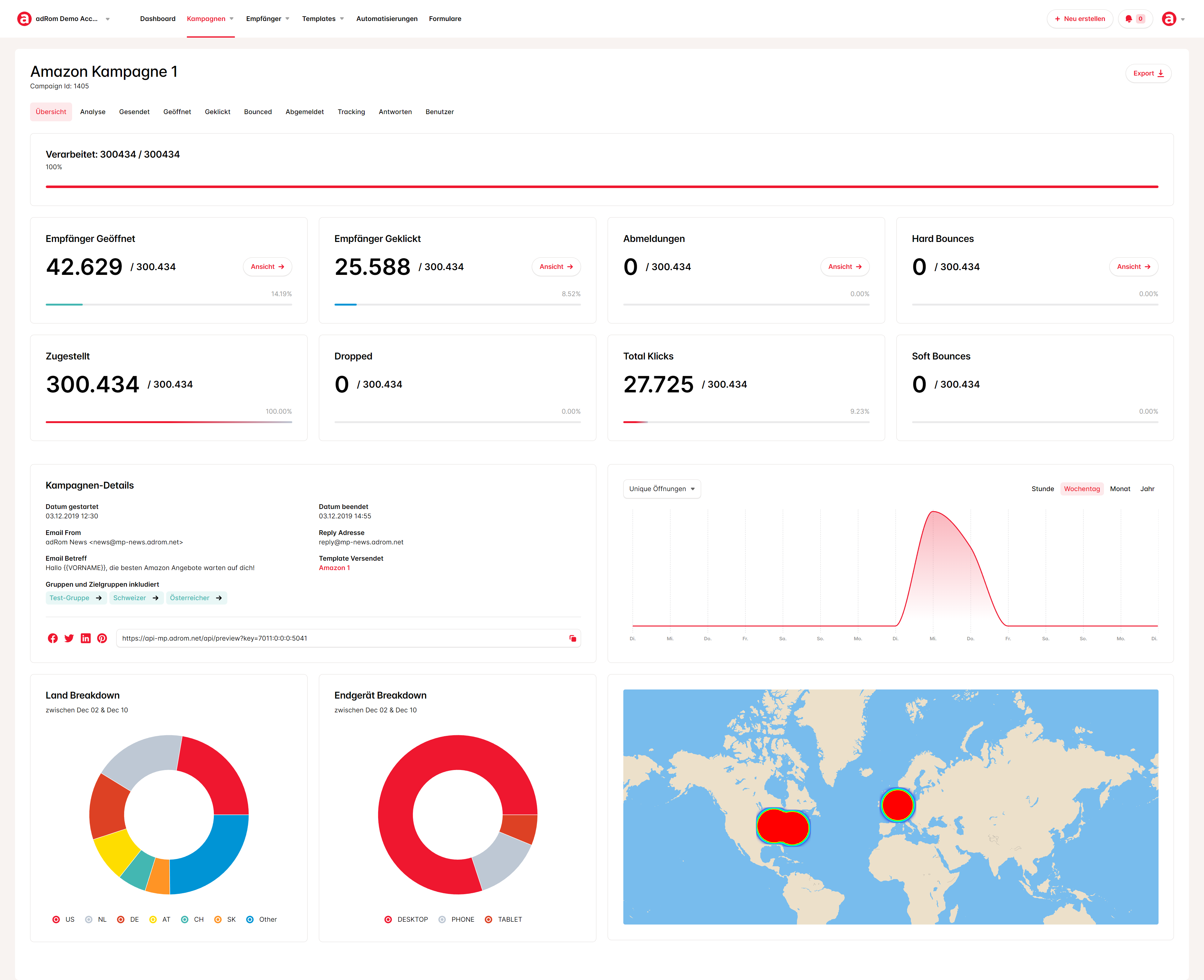 campaign_analytics